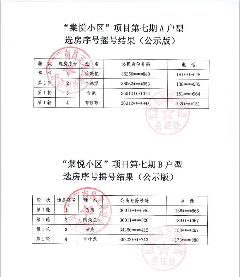 “棠悦小区”项目第七期摇号结果公示